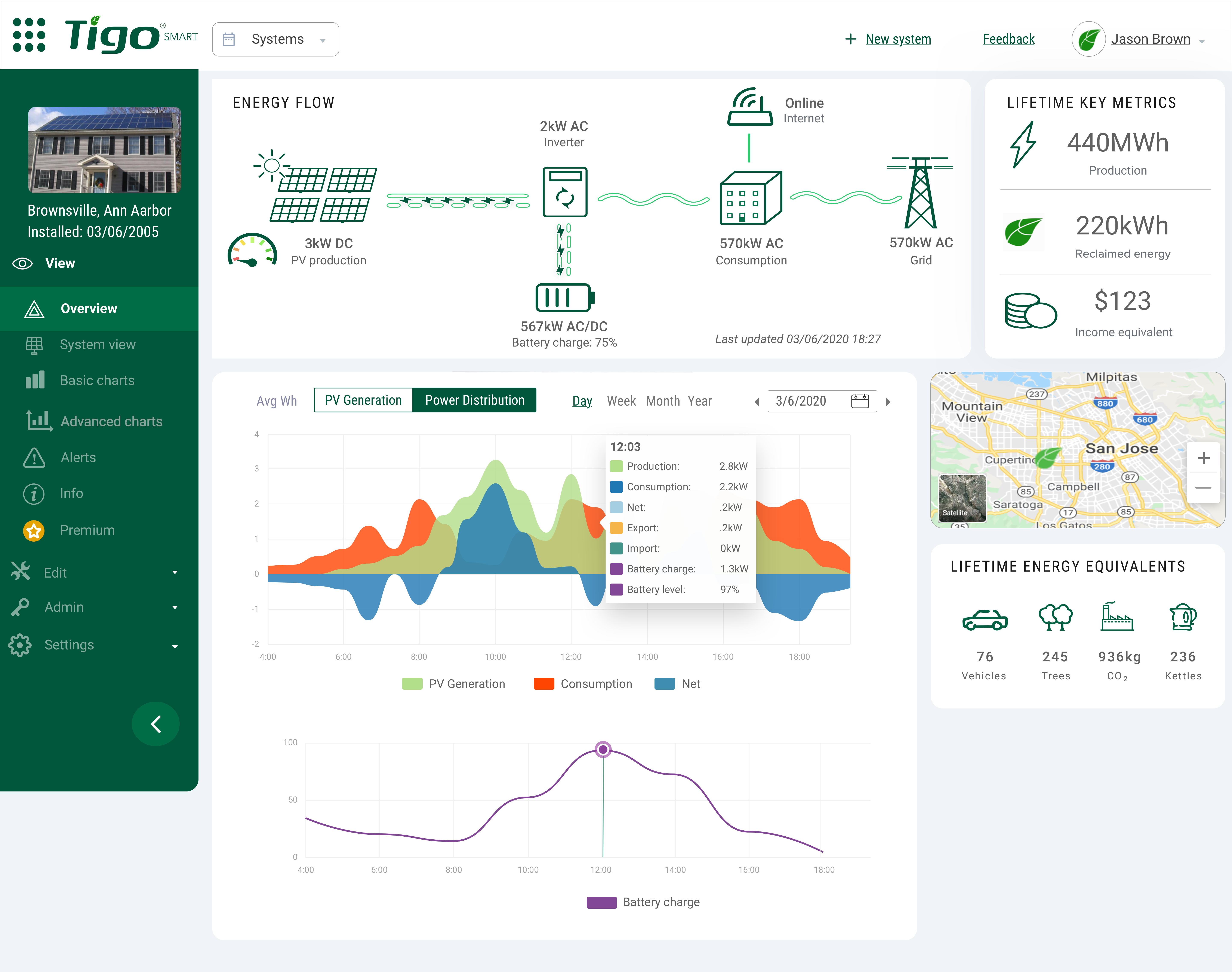 Redesigned solar monitoring dashboard with energy flow and performance charts