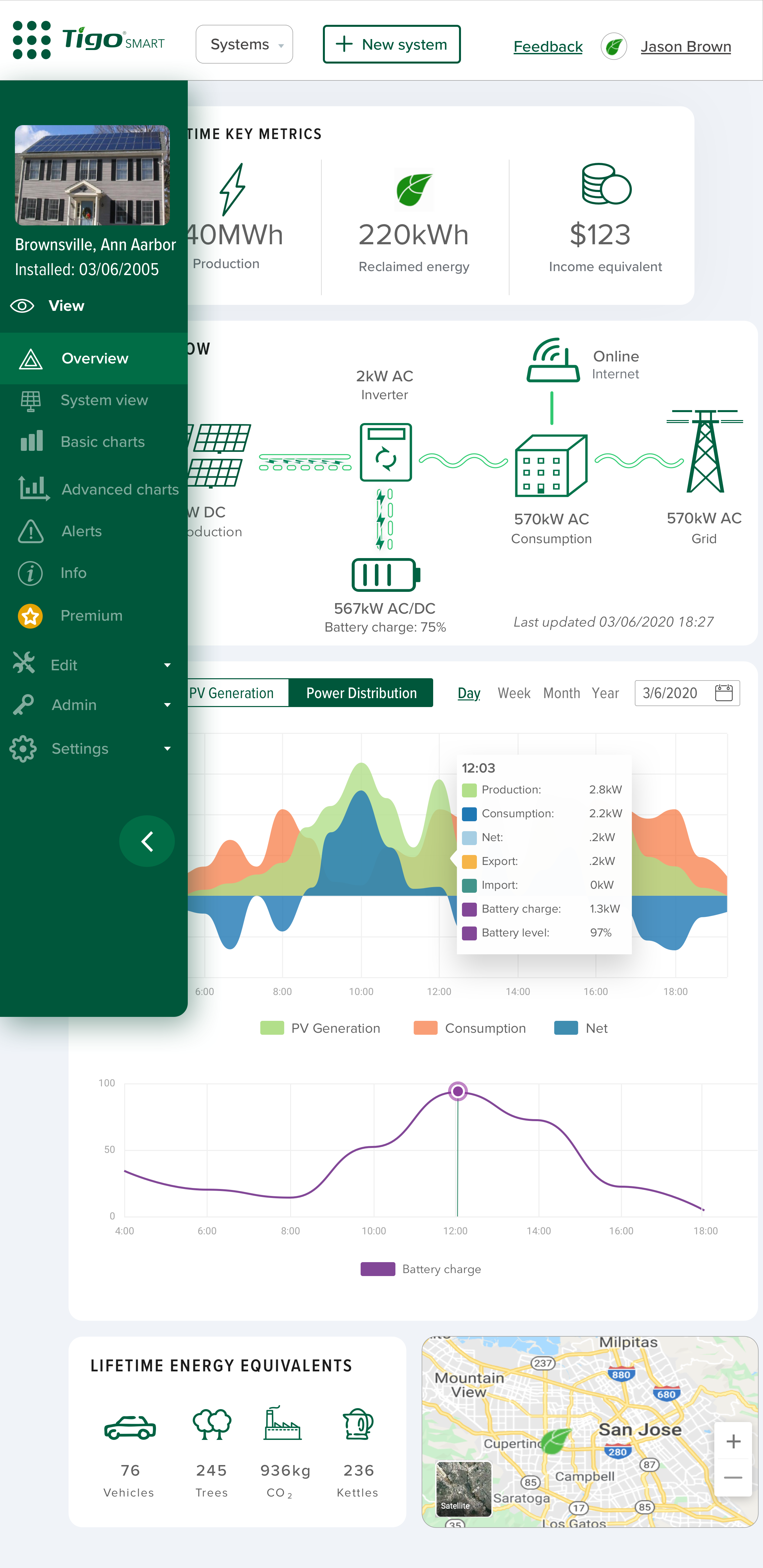 Tablet layout of the solar monitoring dashboard
