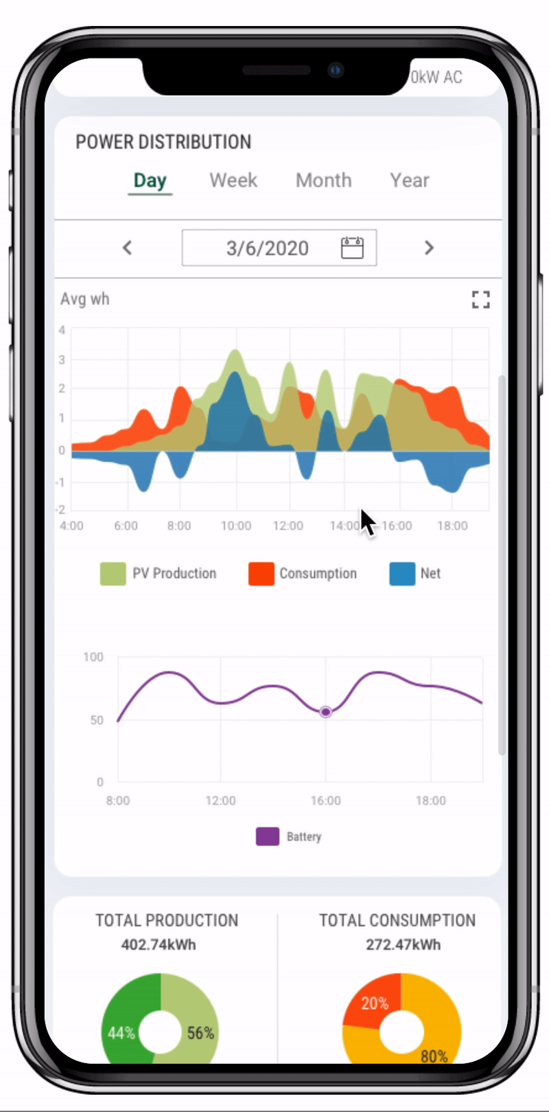 Animated prototype demonstrating the mobile power chart